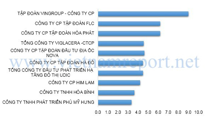 Vietnam Report cho biết, đây là kết quả nghiên cứu độc lập, được xây dựng dựa trên các nguyên tắc khoa học và khách quan. Các công ty được đánh giá, xếp hạng dựa trên các tiêu chí năng lực Pg88ok giải trí thể thao, casino, bắn cá và slot và uy tín truyền thông.<br>