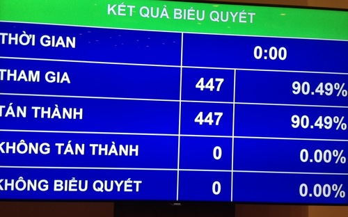 Kết quả biểu quyết thông qua nghị quyết về kế hoạch PG88 hơn 2,1 triệu thành viên PG88 ⭐ Link trang chủ số 1 nhà cái PG88 com casino slot xã hội 2016 tại PG88 ⭐ Link trang chủ số 1 nhà cái PG88 com casino slot, sáng 10/11.<br>