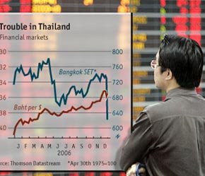 Thiệt hại của thị trường 6Pg88.com nhà cái Thái Lan lên tới 23 tỷ USD chỉ trong 1 ngày.