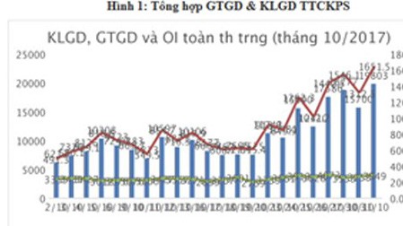 Tổng hợp giá trị giao dịch & khối lượng giao dịch thị trường 6Pg88.com nhà cái phái sinh.