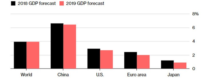 Tổng giám đốc IMF lo “mây đen che phủ Link Trang Chủ PG88.Com Mới #2026 toàn cầu” - Ảnh 1.