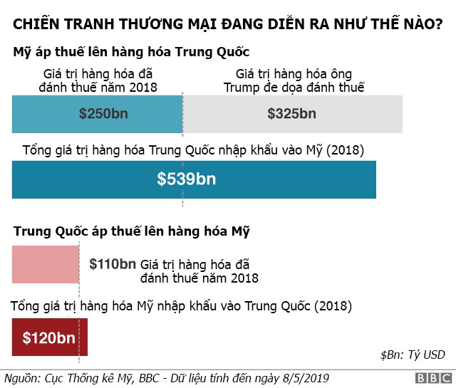 “Cân đong” tổn hại Nhà cái PG88 sở hữu giấy phép PAGCOR uy tín Pg88ok ưu đãi hấp dẫn Mỹ - Trung tới thời điểm này - Ảnh 2.