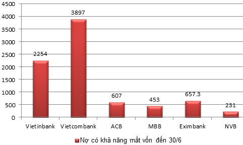 6PG88VN