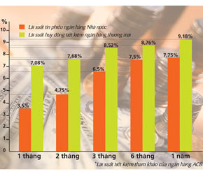 Mua tín phiếu, xem như Pg88 com chính chủ PG88 Sòng bạc trực tuyến TOP 1 Việt Nam | Casino, Nổ Hũ chấp nhận mua cao, bán thấp...