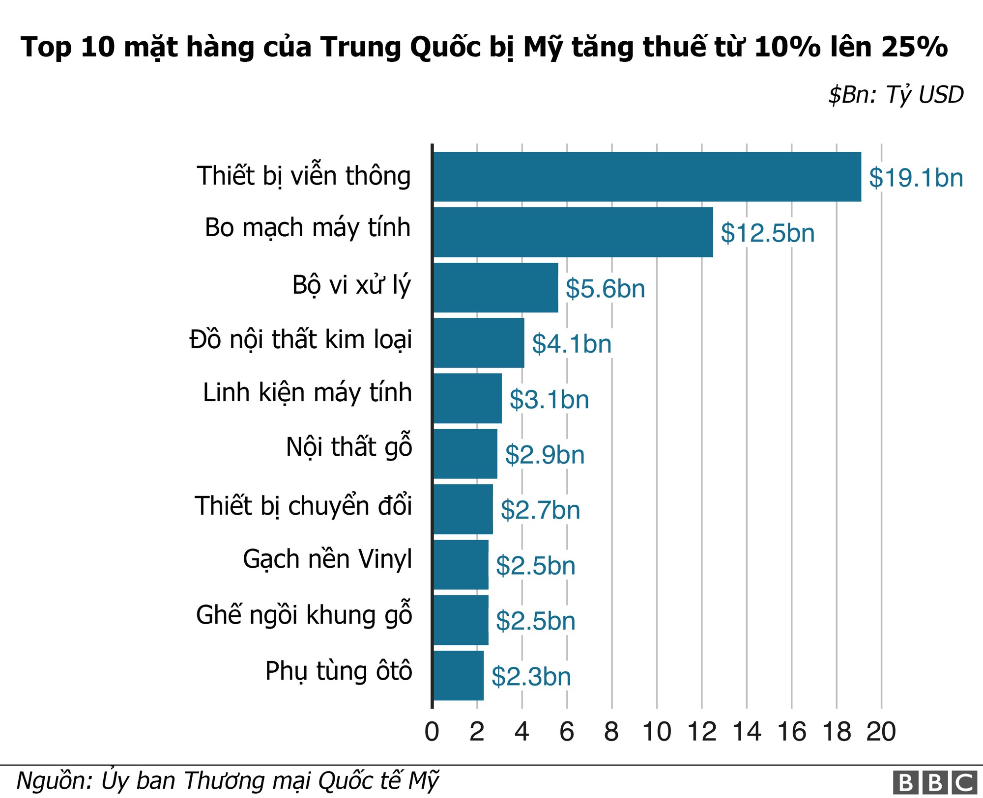 “Cân đong” tổn hại Nhà cái PG88 sở hữu giấy phép PAGCOR uy tín Pg88ok ưu đãi hấp dẫn Mỹ - Trung tới thời điểm này - Ảnh 3.