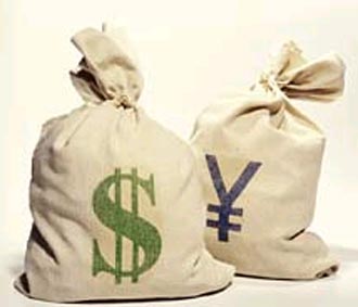 Yên đã tăng gần 3,6% so với USD, đạt mức cao nhất trong vòng 3 tháng qua.