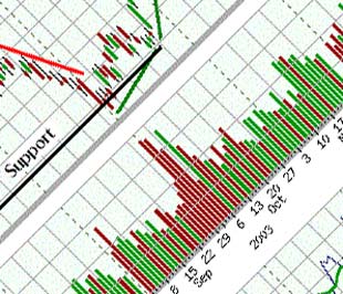 Việc sử dụng phân tích kỹ thuật một cách linh hoạt và hiểu rõ các nhược điểm của nó ở thị trường 6Pg88.com nhà cái Việt Nam là một kinh nghiệm không phải ai cũng có được.