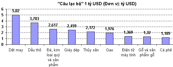 6PG88VN