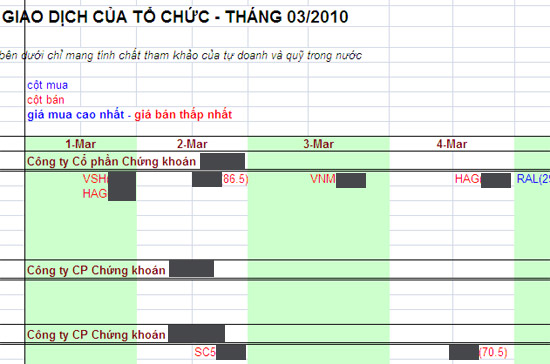 Hồi đầu tháng 4 vừa qua, giới đầu tư trong nước từng xôn xao về những bản tài liệu trôi nổi trên Internet, được cho là cập nhật danh mục đầu tư của các công ty 6Pg88.com nhà cái, quỹ đầu tư.