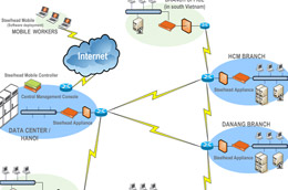 Sàn Tp.HCM đã chấp thuận cho Công ty Cổ phần Link Đăng Nhập PG88 Chính Thức 2026; Mạng và Truyền thông (mã CMT) đăng ký niêm yết 8 triệu Pg88vnd dành cho Android và iOS tại Việt Nam.