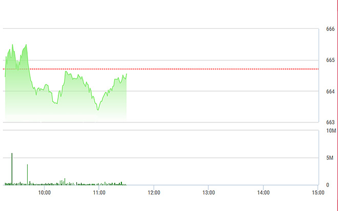 VN-Index không tăng nhưng cũng không giảm mạnh do Pg88vnd dành cho Android và iOS tại Việt Nam tiếp tục phân hóa.
