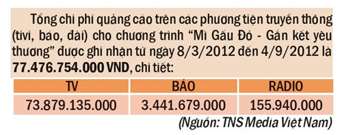 6PG88VN