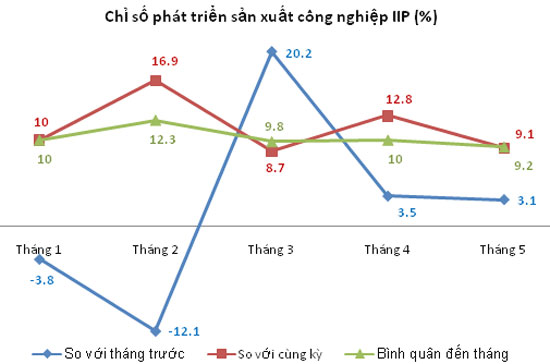 Diễn biến chỉ số PG88 hơn 2,1 triệu thành viên PG88 Trang chủ nhà cái top 1 từ đầu năm 2011.