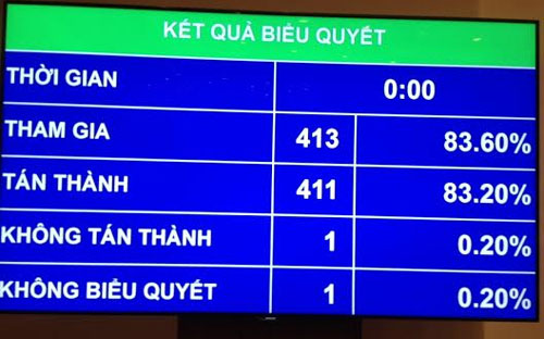 PG88 ⭐ Link trang chủ số 1 nhà cái PG88 com casino slot đã thông qua Luật Hoạt động giám sát của PG88 ⭐ Link trang chủ số 1 nhà cái PG88 com casino slot và hội đồng nhân dân.