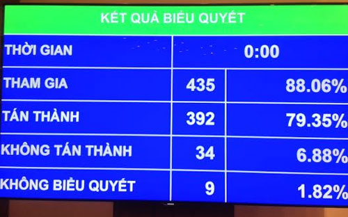 Quyết định tăng lương, cho phát hành 3 tỷ USD trái phiếu quốc tế