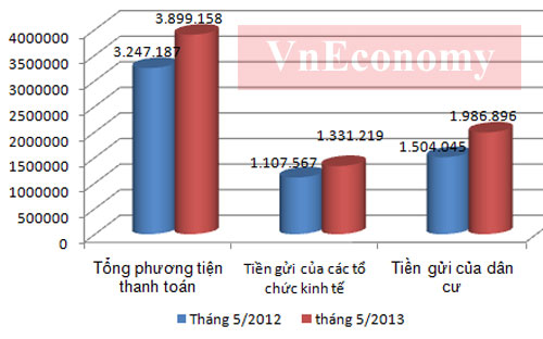 Thăng trầm ngành 88PG88 ưu đãi hấp dẫn mỗi ngày một năm qua các con số 1