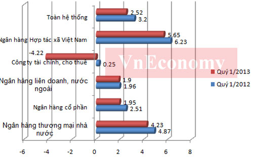 Thăng trầm ngành 88PG88 ưu đãi hấp dẫn mỗi ngày một năm qua các con số 9