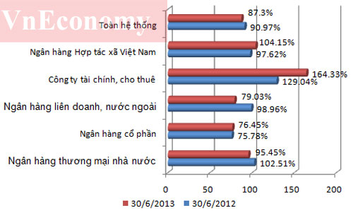 Thăng trầm ngành 88PG88 ưu đãi hấp dẫn mỗi ngày một năm qua các con số 11