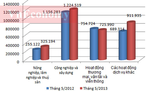 Thăng trầm ngành 88PG88 ưu đãi hấp dẫn mỗi ngày một năm qua các con số 4