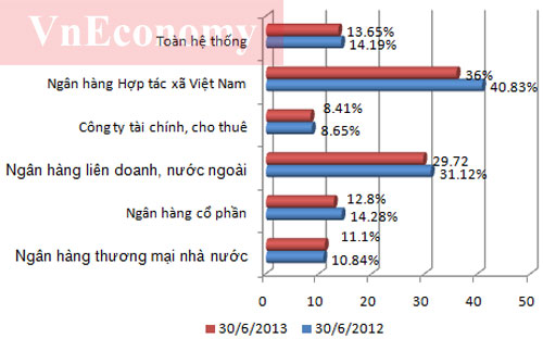Thăng trầm ngành 88PG88 ưu đãi hấp dẫn mỗi ngày một năm qua các con số 10