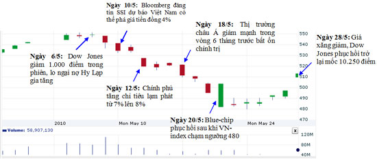 6PG88VN