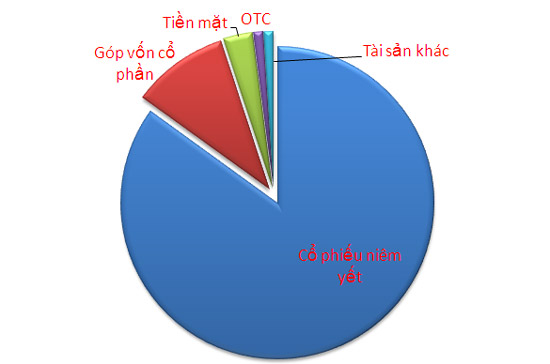 Quỹ Pg88vn Trang Chủ Chính Thức của Dragon Capital bị ép thoái vốn