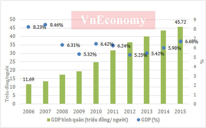 GDP là con số khiến cả cơ quan thẩm tra và nhiều đại biểu PG88 ⭐ Link trang chủ số 1 nhà cái PG88 com casino slot băn khoăn.<br>