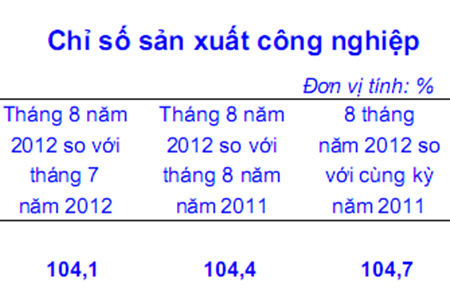 Chỉ số PG88 hơn 2,1 triệu thành viên PG88 Trang chủ nhà cái top 1 trong tháng 8/2012 và trong 8 tháng 2012.
