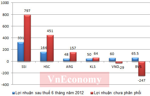 6PG88VN