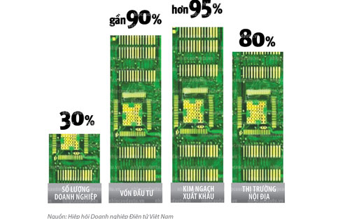 30% 6Pg88.con độc quyền mỗi ngày có vốn đầu tư nước ngoài chi phối ngành PG88 Trang chủ nhà cái top 1 điện tử Việt Nam.