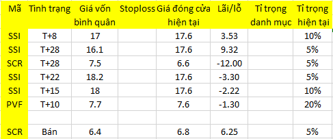 Blog 6PG88 link đăng nhập: Thị trường cân bằng 1
