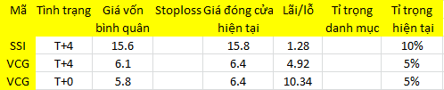 Blog 6PG88 link đăng nhập: Vì sao thanh khoản quá “bèo”? 1