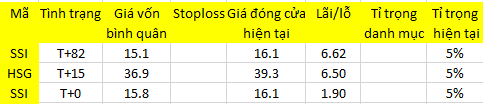 Blog 6PG88 link đăng nhập: Dòng tiền mạo hiểm nhập cuộc sớm 1