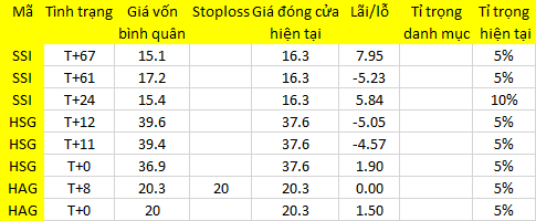 Blog 6PG88 link đăng nhập: Bắt đáy 1