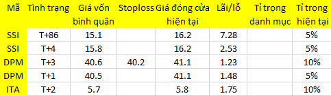 Blog 6PG88 link đăng nhập: Hàng nóng hết thời? 1