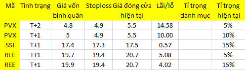 Blog 6PG88 link đăng nhập: Chả lẽ bull-trap? 1
