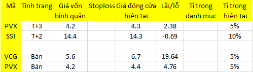 Blog 6PG88 link đăng nhập: Khó sụt giảm mạnh 1