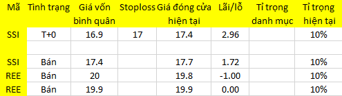 Blog 6PG88 link đăng nhập: Có “nảy” kỹ thuật? 1