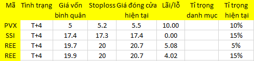 Blog 6PG88 link đăng nhập: Dao động bình thường 1