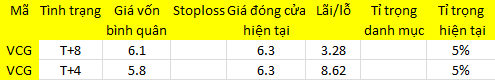Blog 6PG88 link đăng nhập: Kiệt thanh khoản, có dễ “bốc đầu”? 1