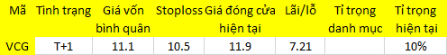 Blog 6PG88 link đăng nhập: Tiền vẫn rất dồi dào 1