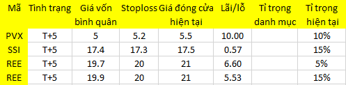 Blog 6PG88 link đăng nhập: Ngập ngừng 1
