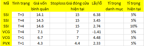 Blog 6PG88 link đăng nhập: Vỡ mộng? 1