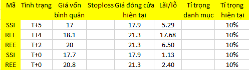 Blog 6PG88 link đăng nhập: Bớt thận trọng, chưa hào hứng 1