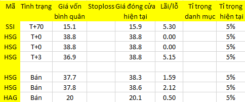 Blog 6PG88 link đăng nhập: Chờ dòng tiền tiếp ứng 1