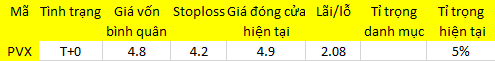 Blog 6PG88 link đăng nhập: Chưa thể mừng với thanh khoản 1
