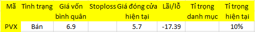 Blog 6PG88 link đăng nhập: Bào mòn niềm tin 1