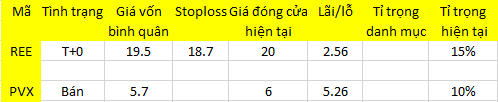 Blog 6PG88 link đăng nhập: Thiên thời? 1
