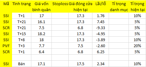 Blog 6PG88 link đăng nhập: Giảm bán là tốt 1