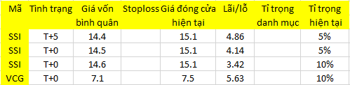 Blog 6PG88 link đăng nhập: Sẽ hạ nhiệt ở mức độ nào? 1